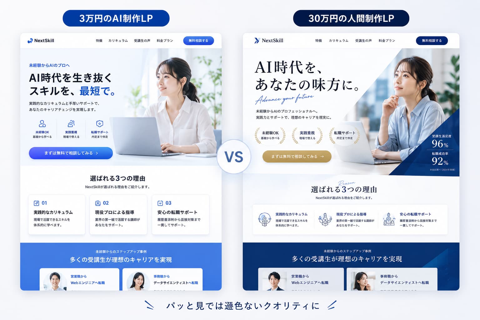 3万円のAI制作LPと30万円の人間制作LPを並べた対比